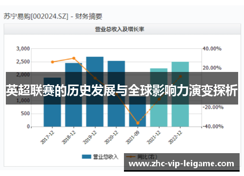 英超联赛的历史发展与全球影响力演变探析