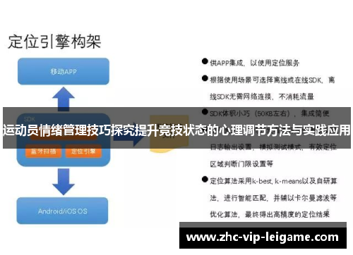 运动员情绪管理技巧探究提升竞技状态的心理调节方法与实践应用 运动员情绪管理技巧探究提升竞技状态的心理调节方法与实践应用