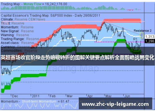 英超赛场收官阶段走势暗藏转折的图解关键要点解析全面前瞻战局变化 英超赛场收官阶段走势暗藏转折的图解关键要点解析全面前瞻战局变化