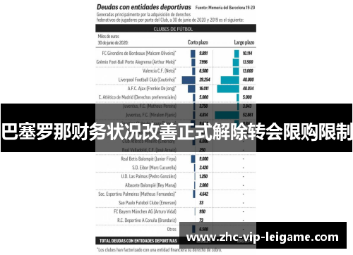 巴塞罗那财务状况改善正式解除转会限购限制