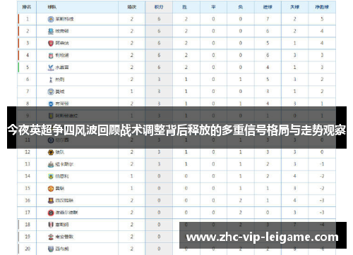 今夜英超争四风波回顾战术调整背后释放的多重信号格局与走势观察
