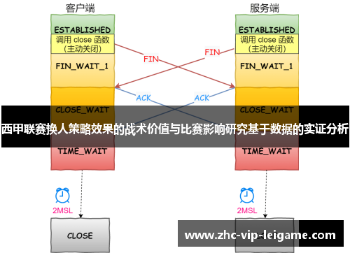 西甲联赛换人策略效果的战术价值与比赛影响研究基于数据的实证分析